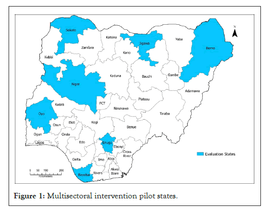 Multisectoral