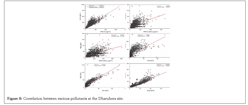 Correlation