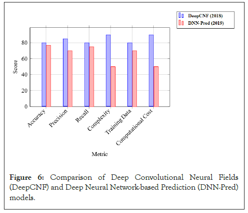 Convolutional