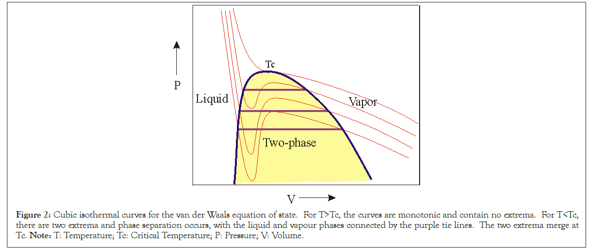 monotonic