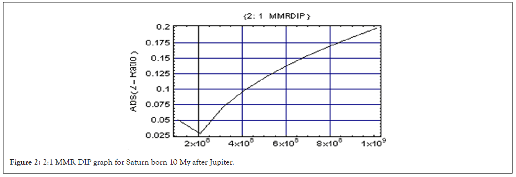 DIP