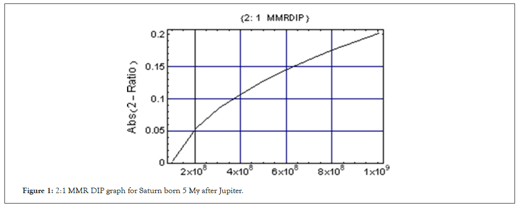 MMR