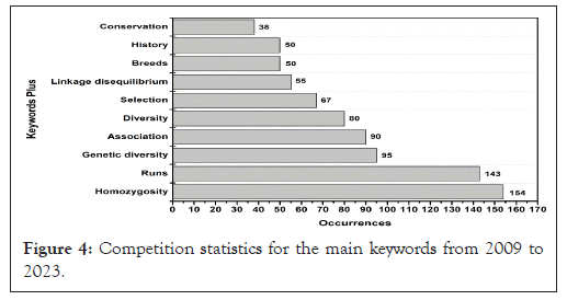 statistics