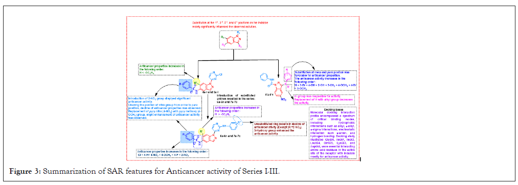 Anticancer