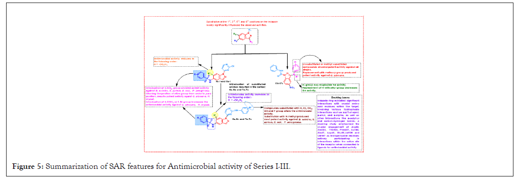 Antimicrobial