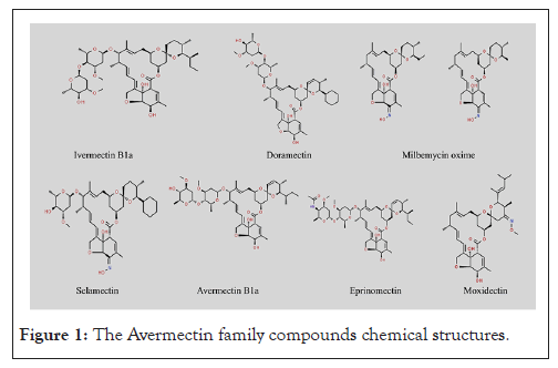 Avermectin