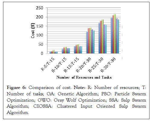 Optimization