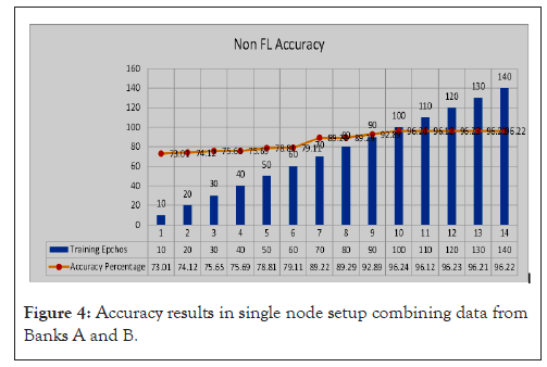 data