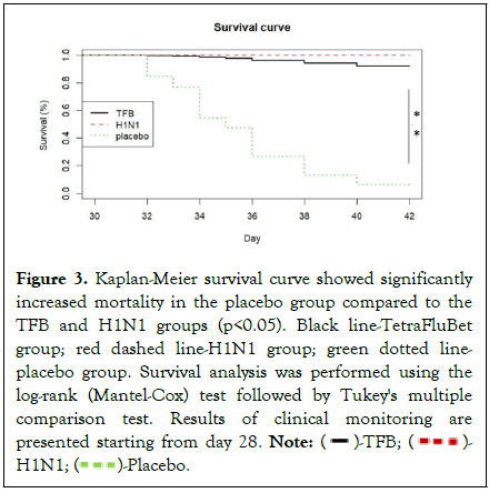 physical-medicine-rehabilitation-mortality