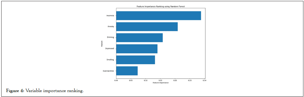 andrology-ranking