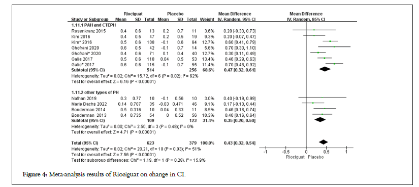 angiology-results