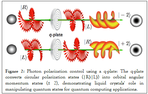 quantum