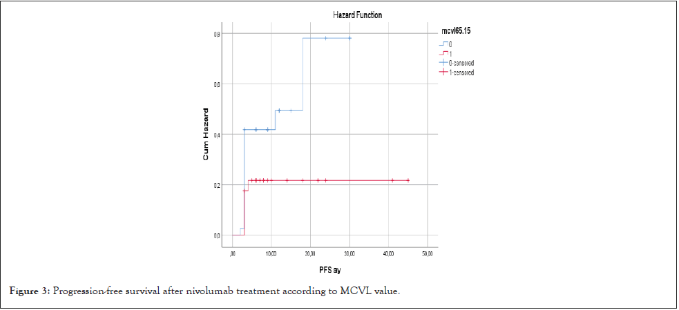 nivolumab