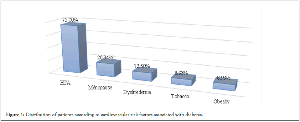 clinical-experimental-diabetes