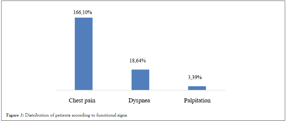 clinical-experimental-patients