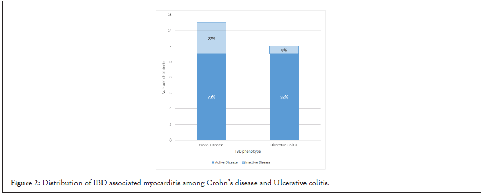 clinical-experimental-disease