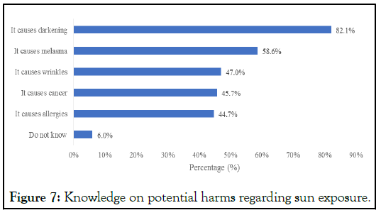 harms