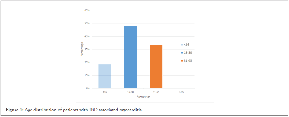 clinical-experimental-myocarditis