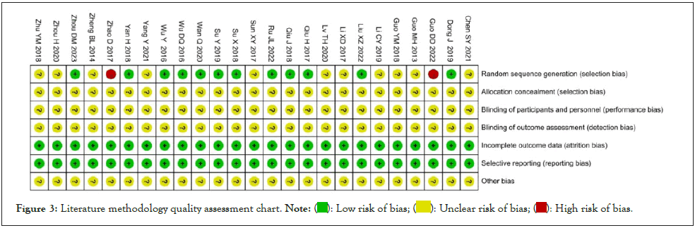 assessment