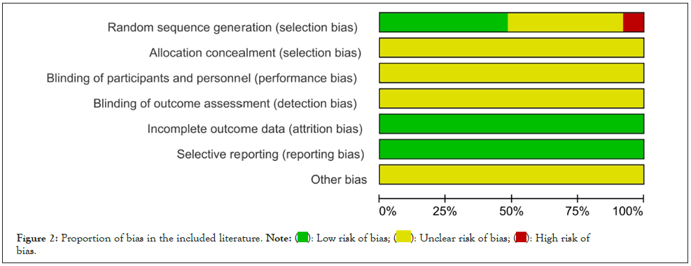 bias