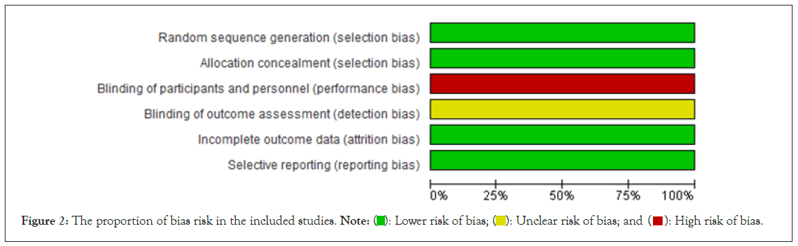 clinical-toxicology-bias-risk