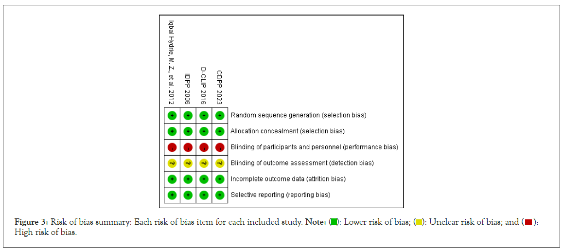 clinical-toxicology-bias-summary