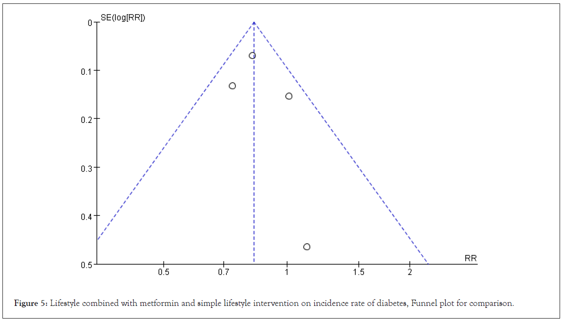 clinical-toxicology-funnel-plot