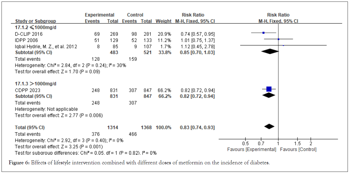 clinical-toxicology-metformin