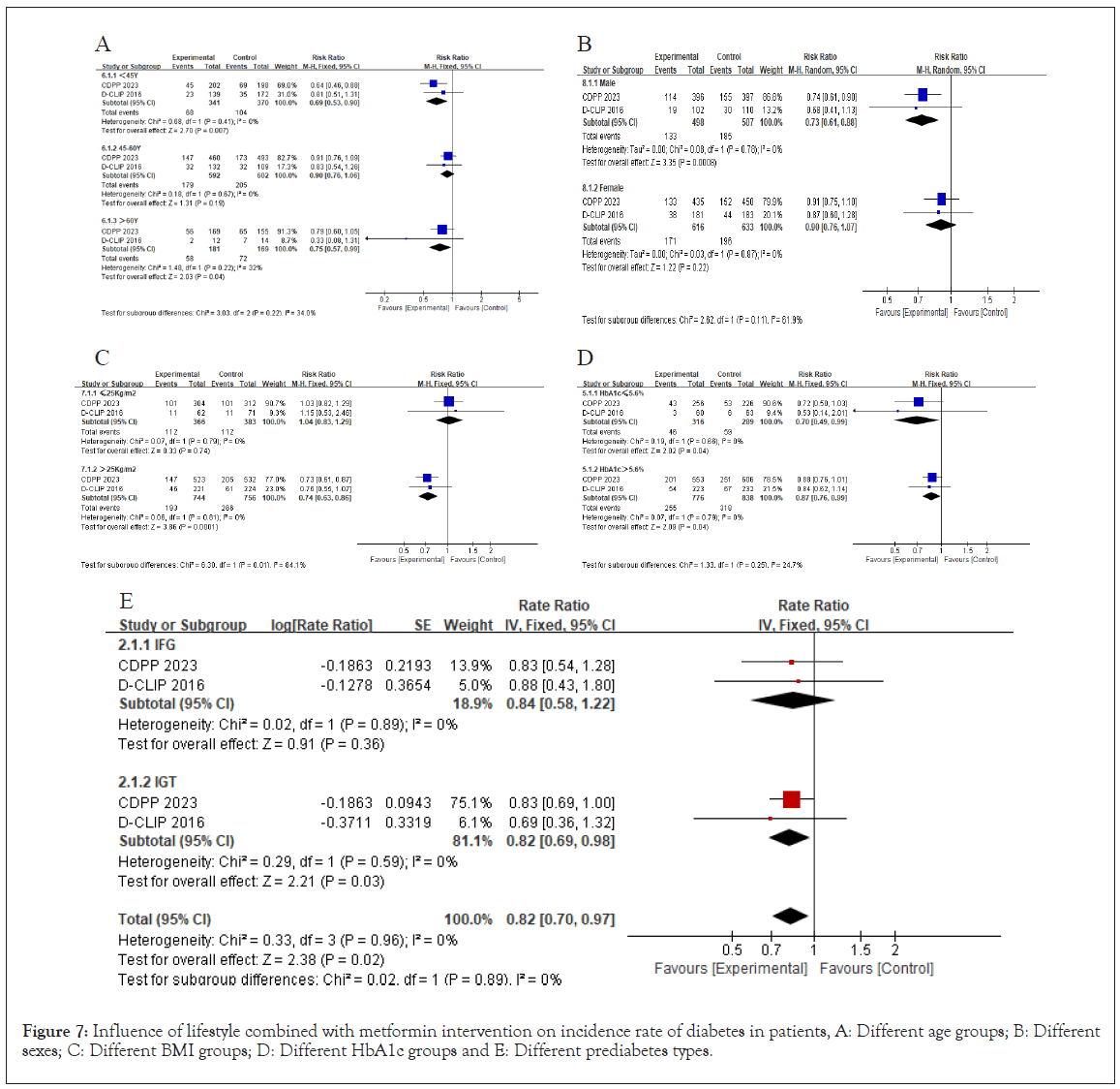 clinical-toxicology-prediabetes-types