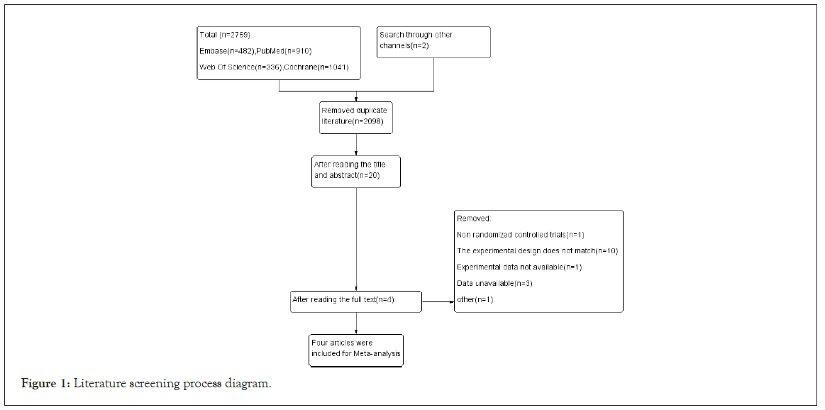 clinical-toxicology-screening-process