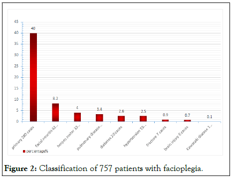 cpoa-patients