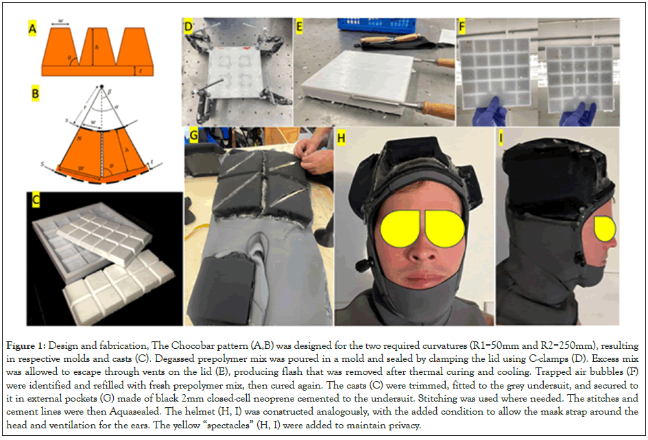 ergonomics-helmet