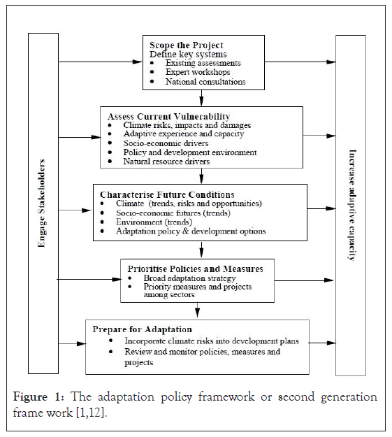 geograpy-adaptation