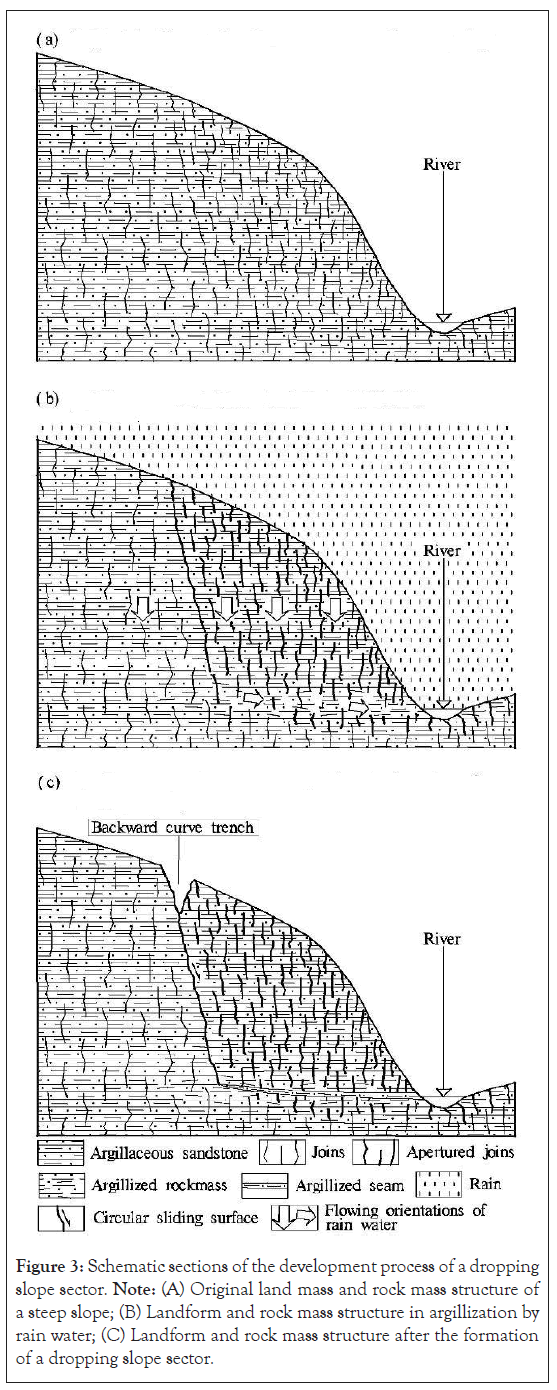 geograpy-argillization