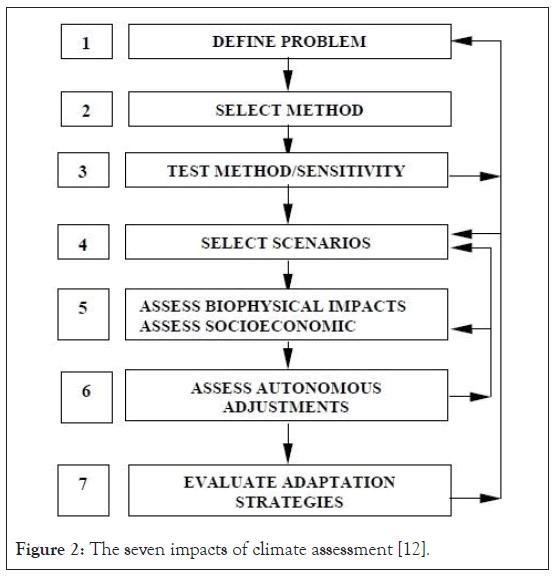 geograpy-climate-assessment