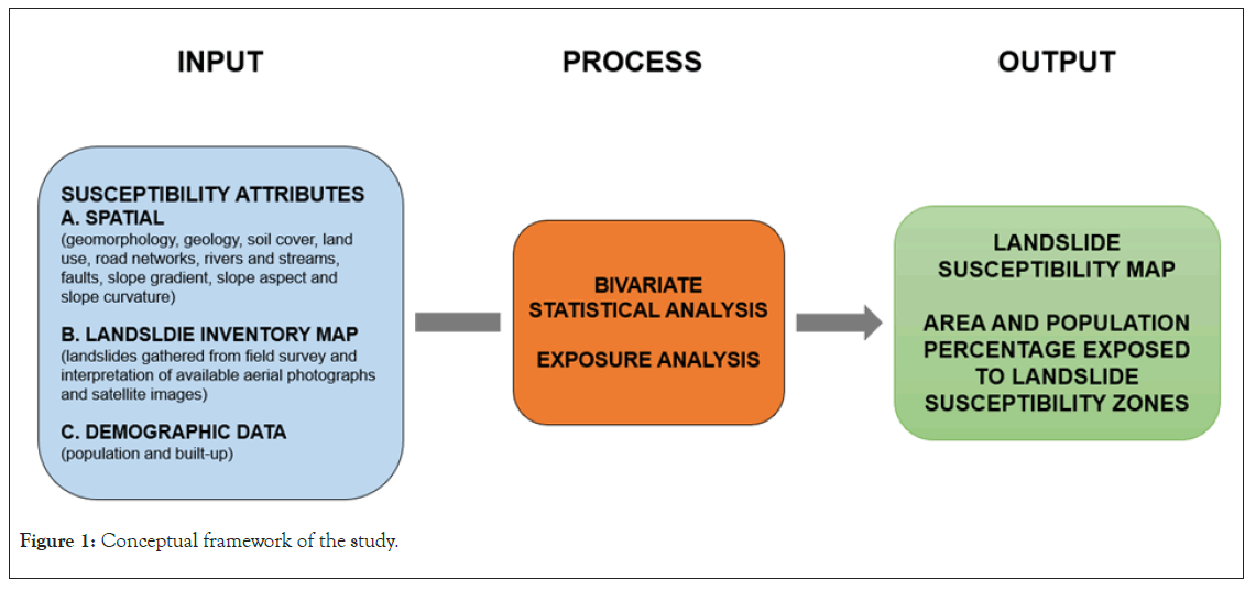 geograpy-frame-work