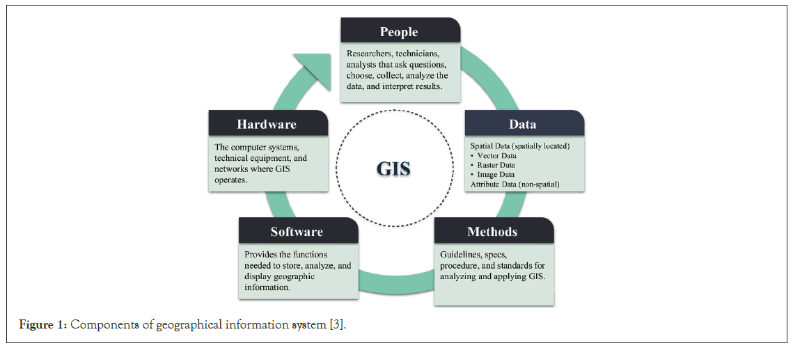 geograpy-geographical