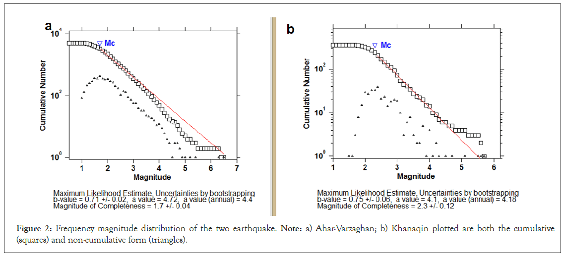 geograpy-non-cumulative