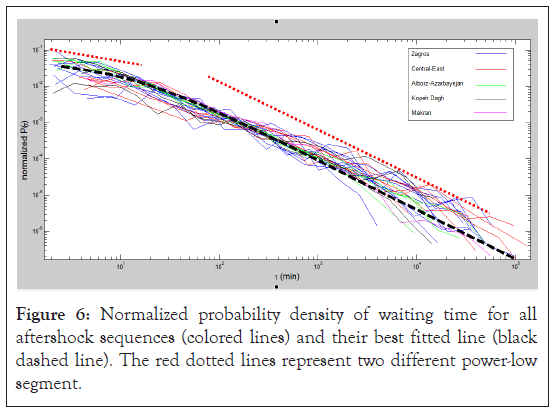 geograpy-probability