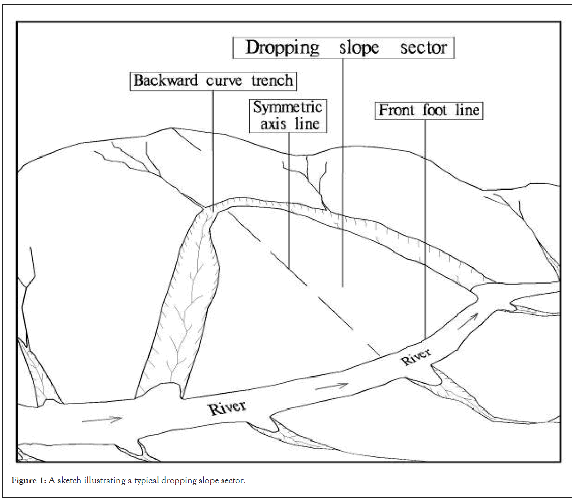 geograpy-slope-sector