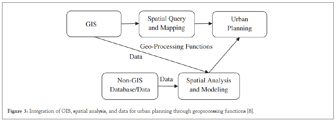 geograpy-urban-planning