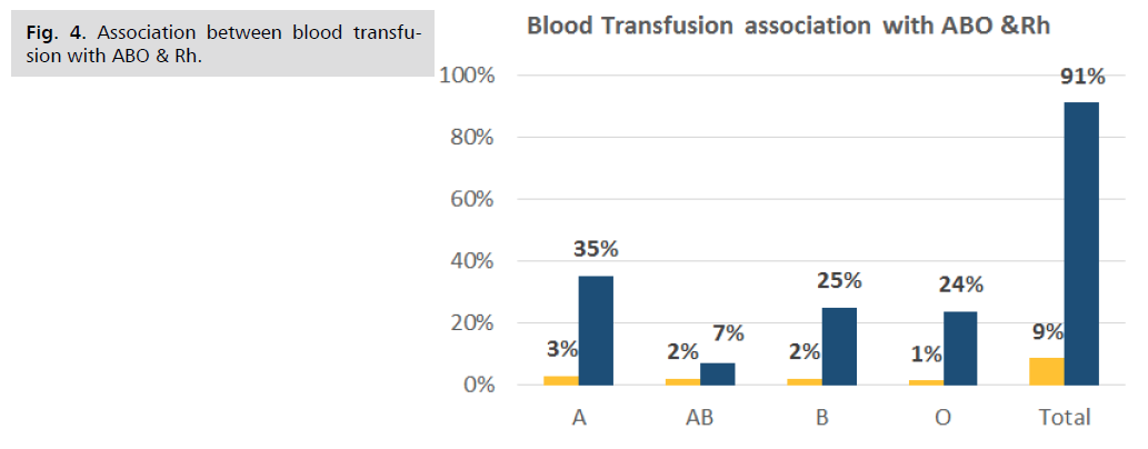 ginekologia-blood-transfusion