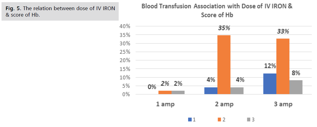 ginekologia-blood-transfusion