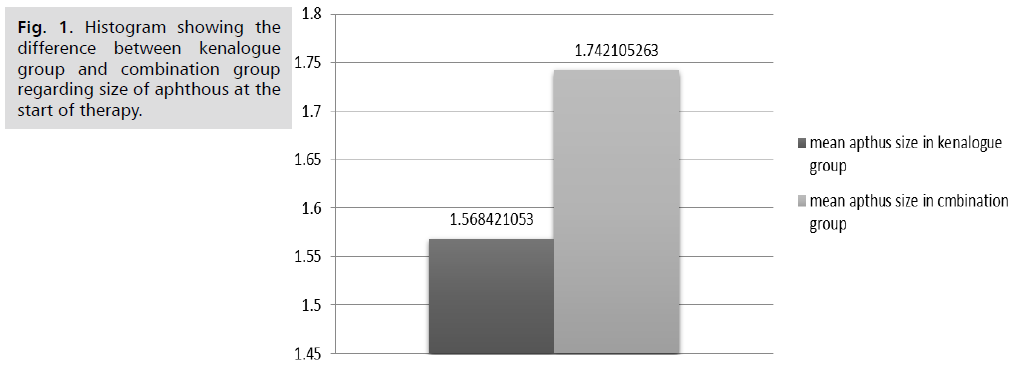 ginekologia-histogram