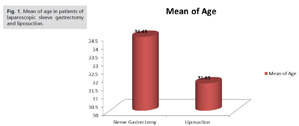 ginekologia-laparoscopic