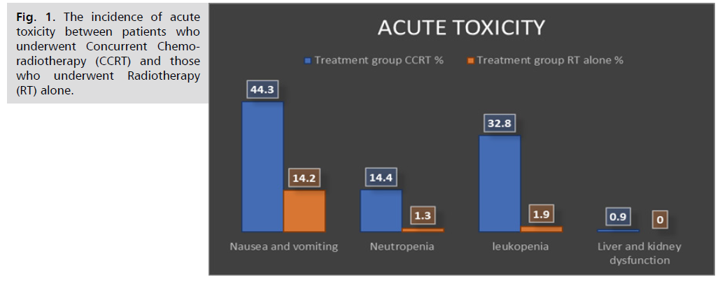 ginekologia-toxicity