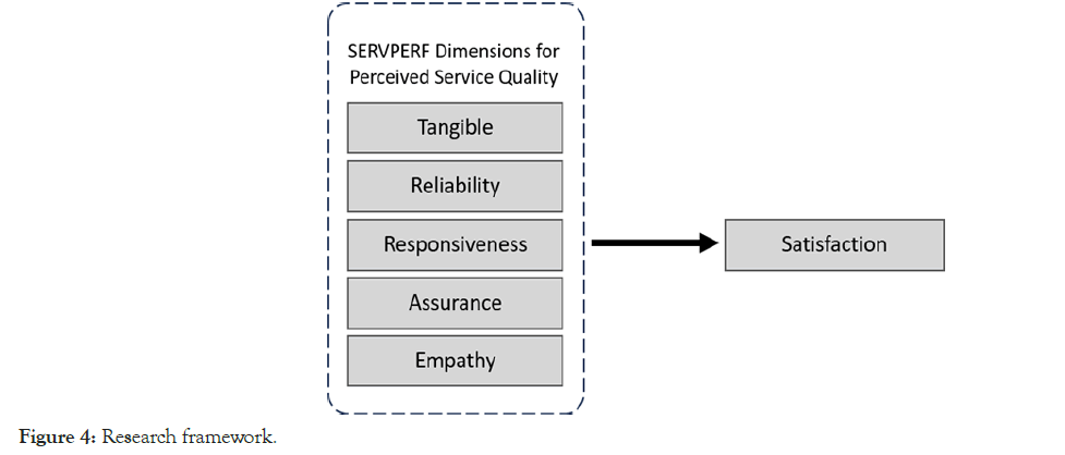 framework