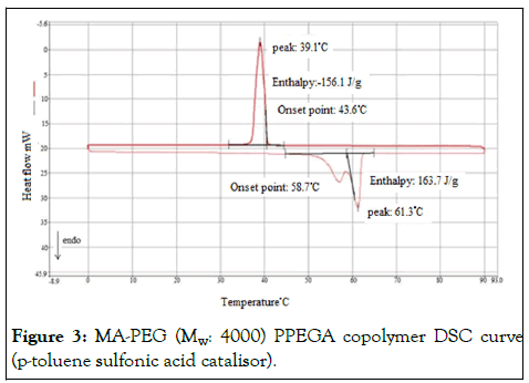 jpcb-PPEGA