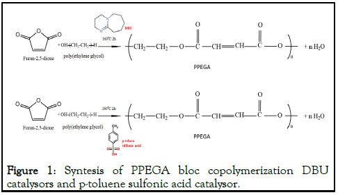 jpcb-Syntesis