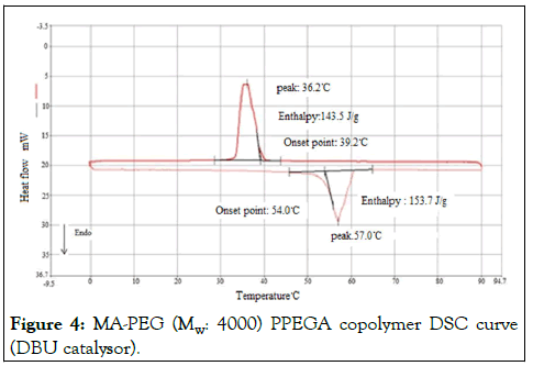 jpcb-copolymer